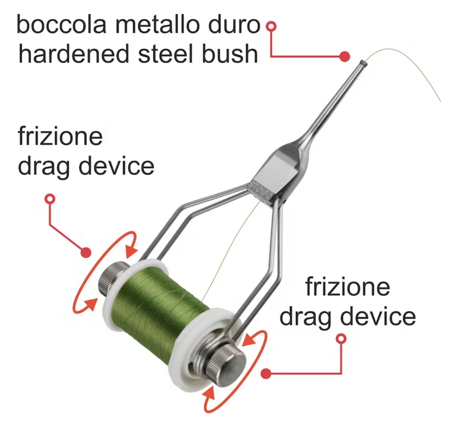 CARATTERISTICHE BOBINATORE STEELTECH STONFO