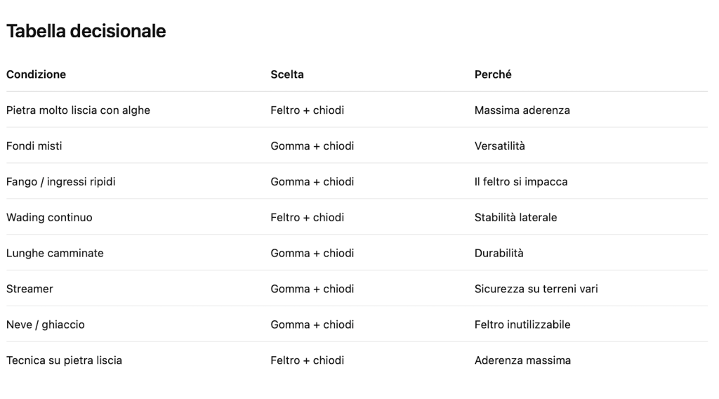 comparativa feltro gomma ok comparativa feltro gomma ok