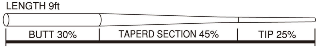 DESCRIZIONE TIEMCO 9FT