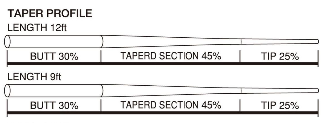 descrizione finale tiemco 12 piedi