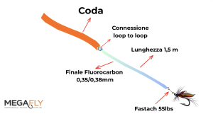 Il finale a fondovalle